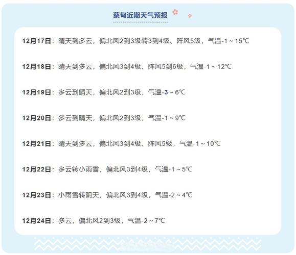 武汉蔡甸区天气预报？武汉蔡甸区天气预报10月份？-第4张图片-优品飞百科