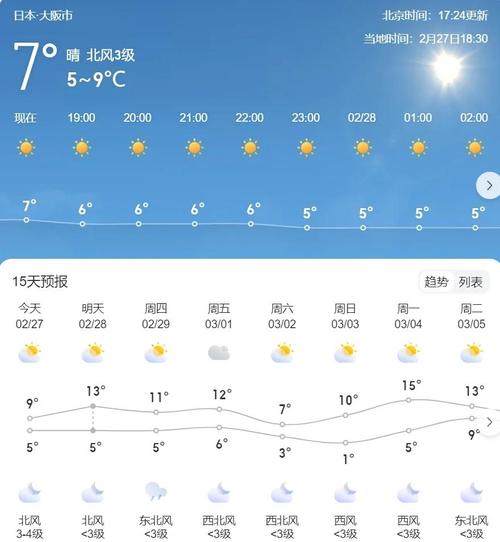 东京15日天气预报，东京最新天气预报-第1张图片-优品飞百科