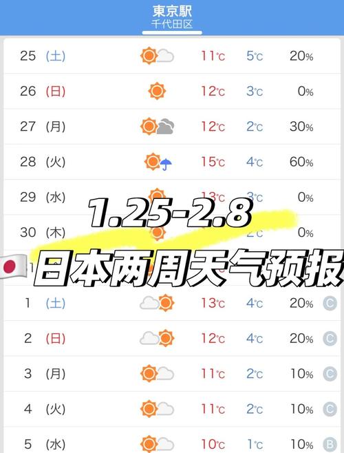 东京15日天气预报，东京最新天气预报-第3张图片-优品飞百科