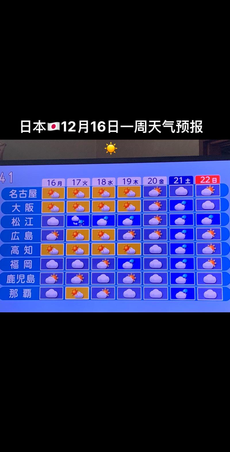 东京15日天气预报，东京最新天气预报-第4张图片-优品飞百科