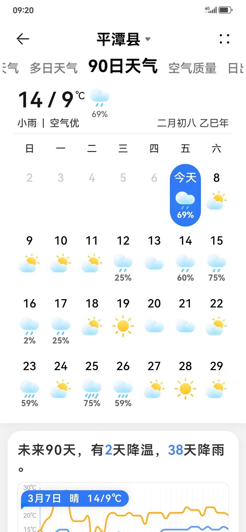 平川天气预报，盐源平川天气预报？-第3张图片-优品飞百科