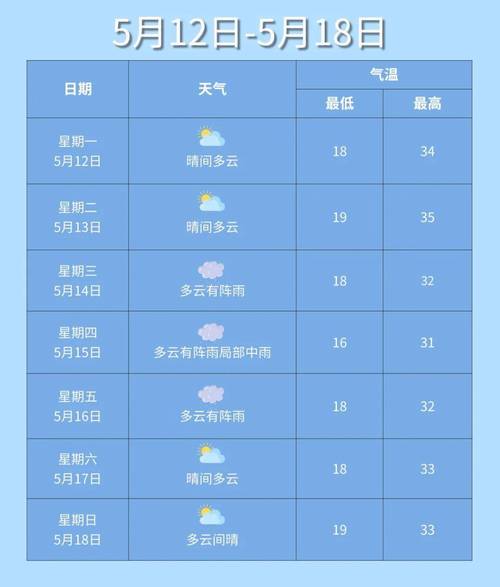 查看扶余天气预报，扶余天气查询？-第2张图片-优品飞百科