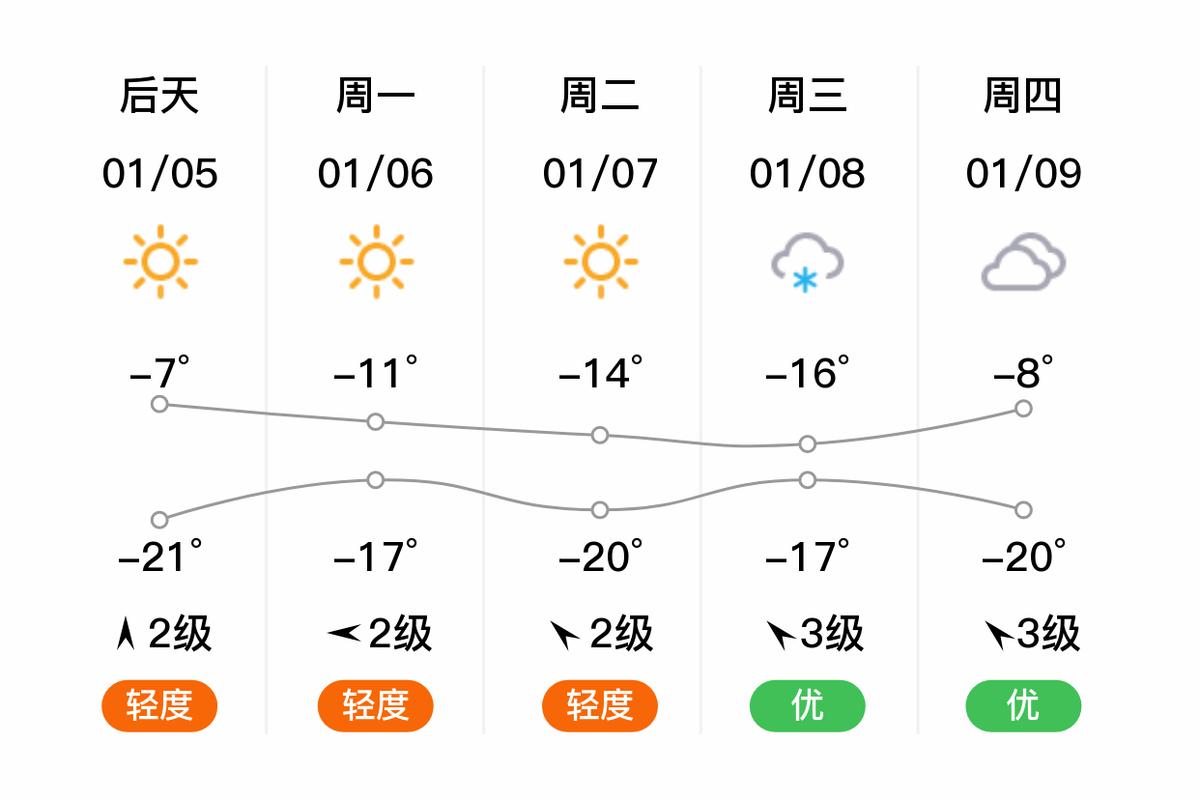辽源天气预报今天,辽源的天气今天?-第4张图片-优品飞百科 辽源天气预报今天,辽源的天气今天?-第4张图片-优品飞百科