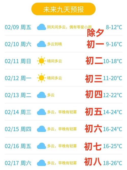 东莞15天天气预报，东莞15天天气预报最新版？-第1张图片-优品飞百科