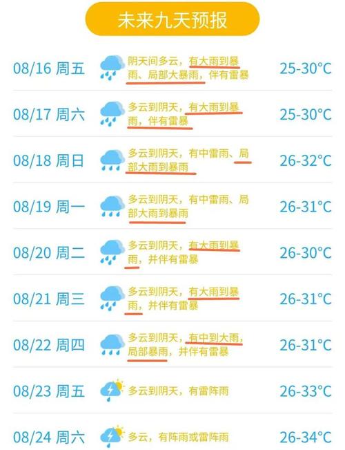 东莞15天天气预报，东莞15天天气预报最新版？-第4张图片-优品飞百科