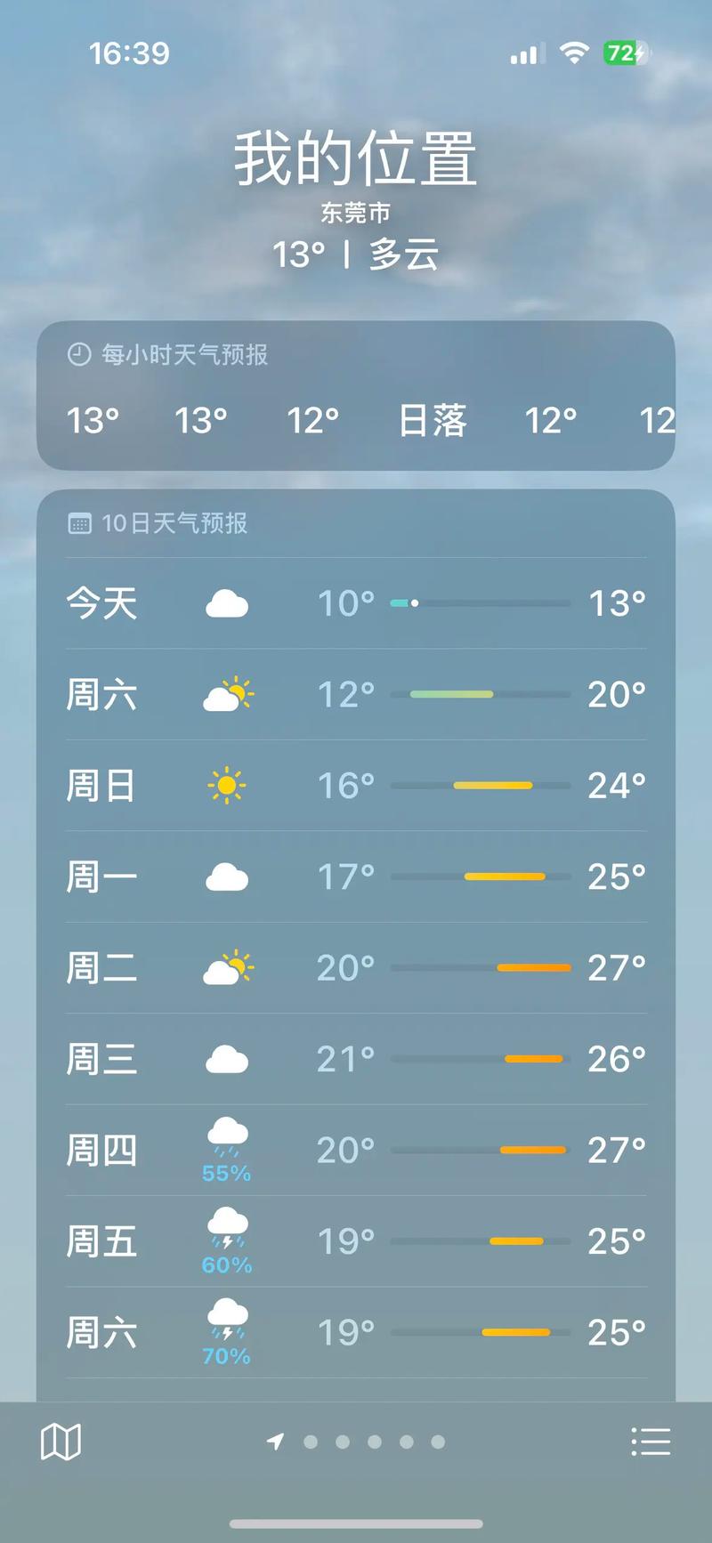 东莞15天天气预报，东莞15天天气预报最新版？-第7张图片-优品飞百科