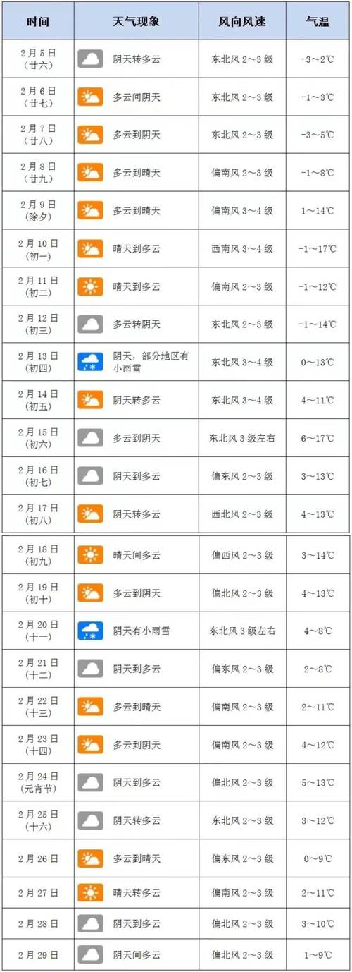 南阳下周天气预报？南阳上周天气回顾？-第5张图片-优品飞百科
