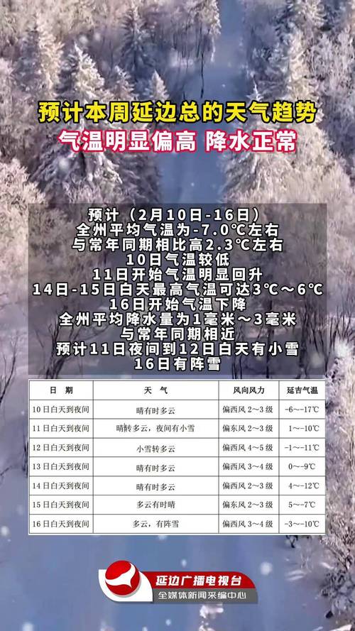 天气预报延庆，天气预报延庆区2024年5月？-第4张图片-优品飞百科