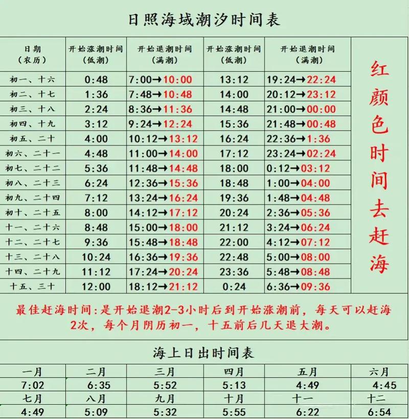 琅岐天气预报，马尾琅岐天气预报-第4张图片-优品飞百科