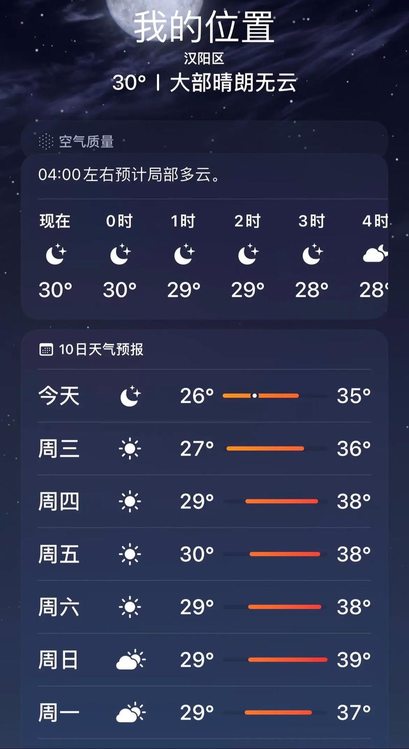 沈阳8月天气预报历史，沈阳8月天气预报历史记录-第3张图片-优品飞百科