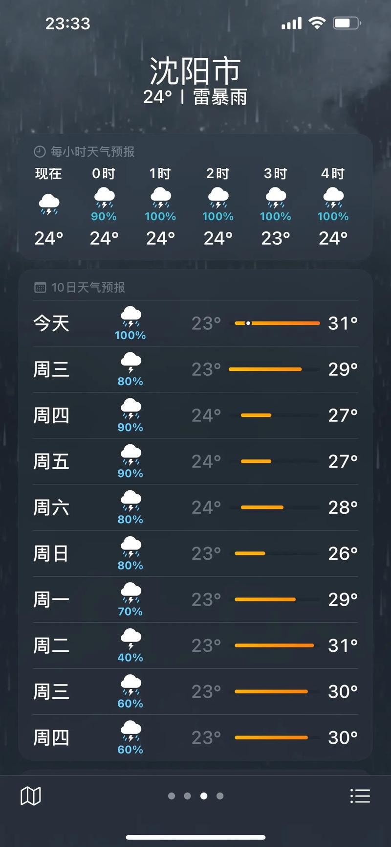 沈阳8月天气预报历史，沈阳8月天气预报历史记录-第4张图片-优品飞百科
