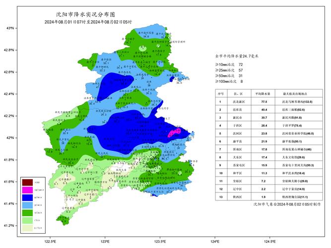 沈阳8月天气预报历史，沈阳8月天气预报历史记录-第6张图片-优品飞百科