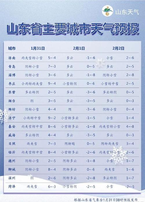 章丘实时天气预报？章丘市天气气预报？-第4张图片-优品飞百科