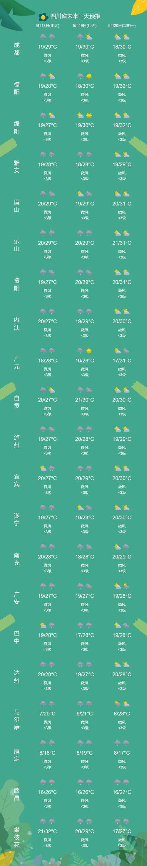 四川的天气预报15天,四川的天气预报15天查询程度?-第1张图片-优品飞百科 四川的天气预报15天,四川的天气预报15天查询程度?-第1张图片-优品飞百科