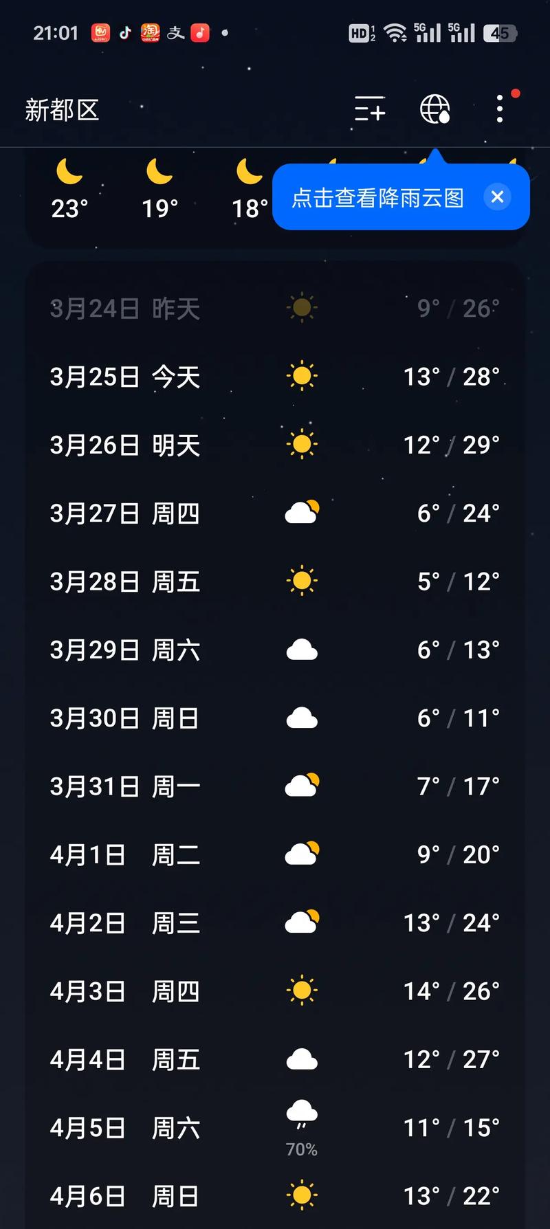 四川的天气预报15天,四川的天气预报15天查询程度?-第2张图片-优品飞百科 四川的天气预报15天,四川的天气预报15天查询程度?-第2张图片-优品飞百科
