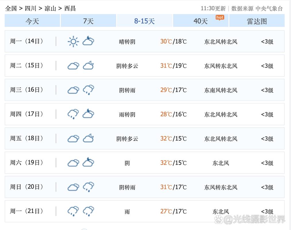 四川的天气预报15天,四川的天气预报15天查询程度?-第4张图片-优品飞百科 四川的天气预报15天,四川的天气预报15天查询程度?-第4张图片-优品飞百科