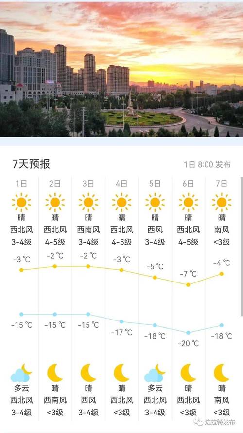 青岛市平度天气预报，青岛天气平度市天气？-第4张图片-优品飞百科