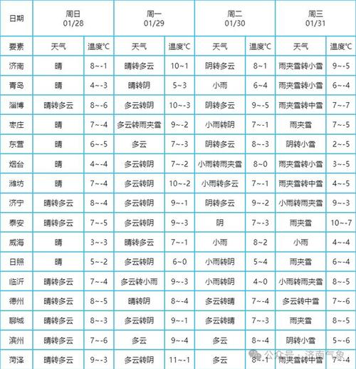 青岛市平度天气预报，青岛天气平度市天气？-第5张图片-优品飞百科