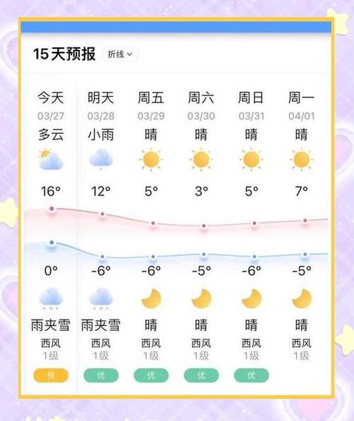 烟台长岛天气预报，烟台长岛天气预报一周 7天-第3张图片-优品飞百科