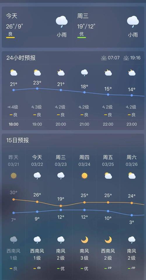 麻章天气预报15天，麻章未来15天天气预报-第3张图片-优品飞百科
