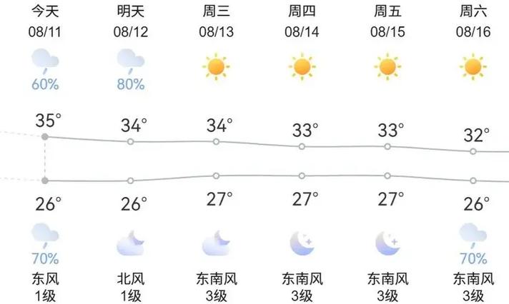 平湖48小时天气预报？平湖天气未来四十天的曲线图？-第1张图片-优品飞百科