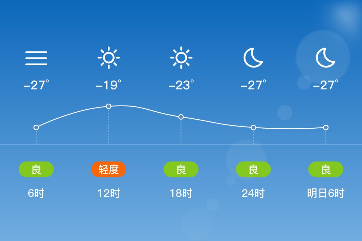 平湖48小时天气预报？平湖天气未来四十天的曲线图？-第3张图片-优品飞百科
