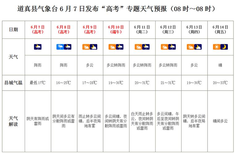 宣城市天气预报，宣城市天气预报最新？-第1张图片-优品飞百科