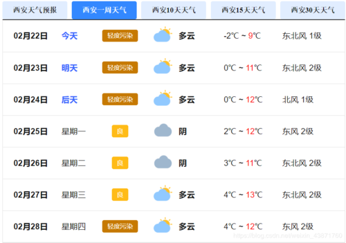 西安的天气预报7天?西天气预报15天查询天气预报西安?-第1张图片-优品飞百科 西安的天气预报7天?西天气预报15天查询天气预报西安?-第1张图片-优品飞百科
