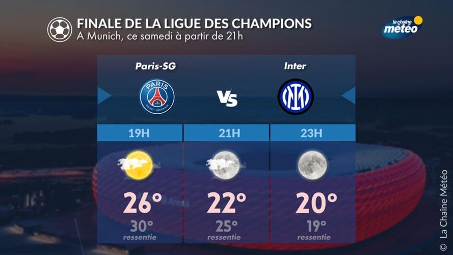 慕尼黑天气预报？慕尼黑天气预报30天？-第1张图片-优品飞百科