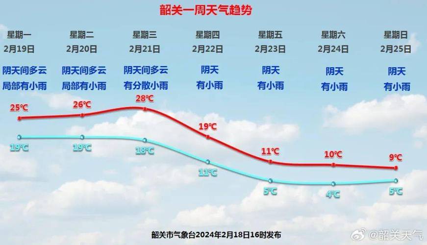 广东韶关始兴天气预报？始兴天气预告？-第5张图片-优品飞百科