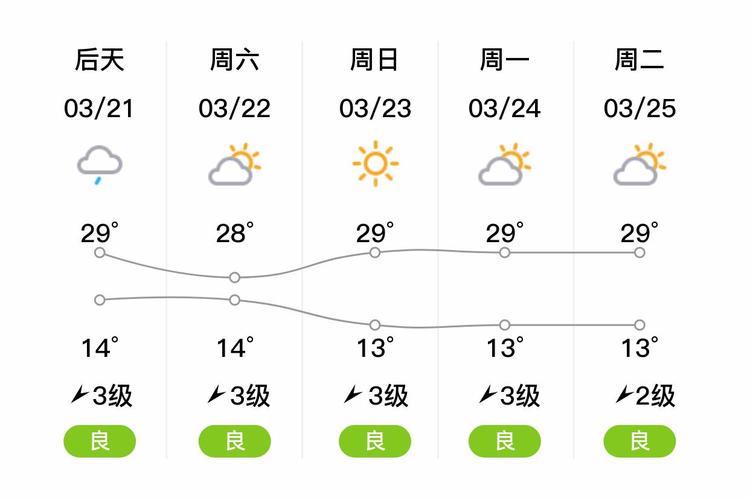 番禺天气预报一周7天，广州7月18日天气预报-第2张图片-优品飞百科