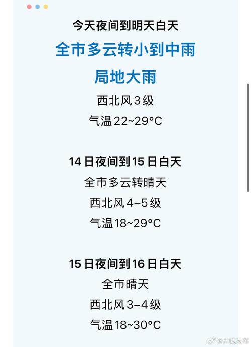 晋中市榆次区天气预报，晋中市榆次区天气预报查询最新消息？-第3张图片-优品飞百科