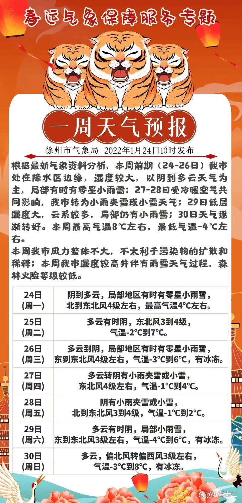 徐州市铜山区天气预报，徐州铜山区的天气预报-第3张图片-优品飞百科