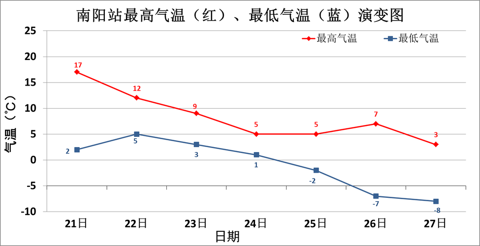 巩义一周天气预报，巩义的天气情况？-第1张图片-优品飞百科
