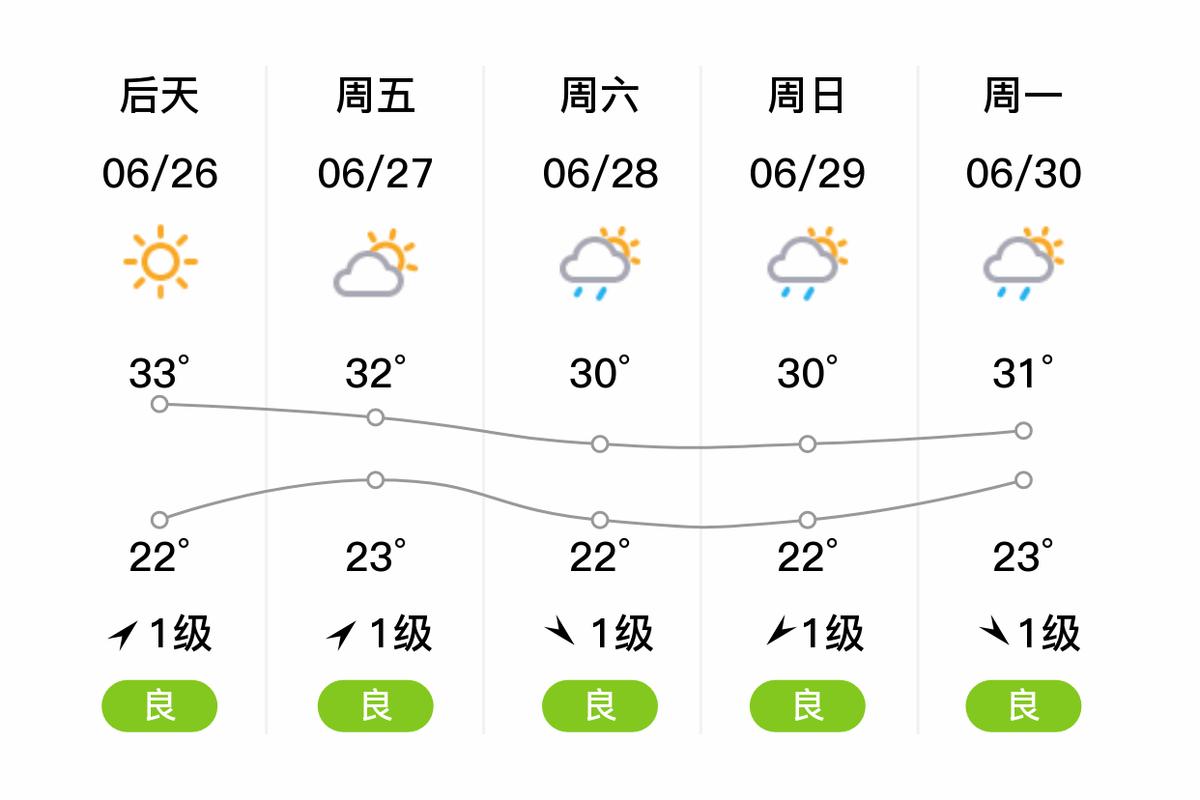 肇州天气预报15天，肇州未来三天天气-第3张图片-优品飞百科