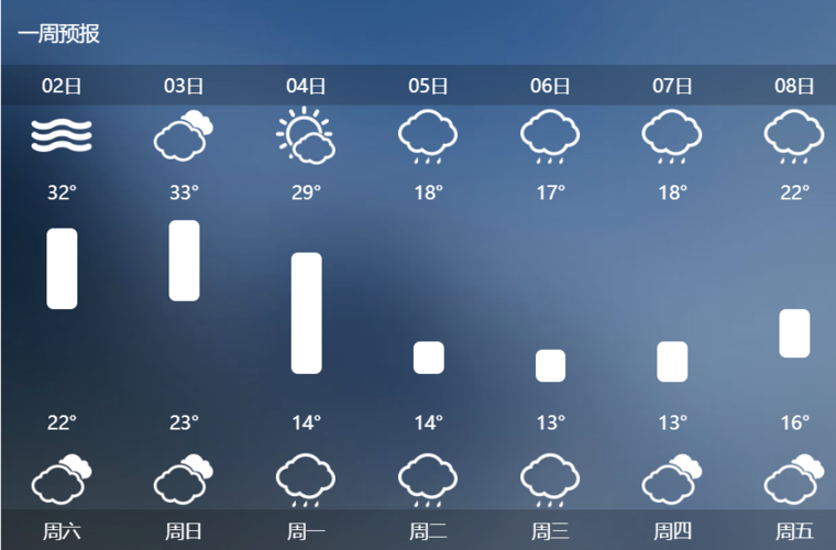 肇州天气预报15天，肇州未来三天天气-第4张图片-优品飞百科