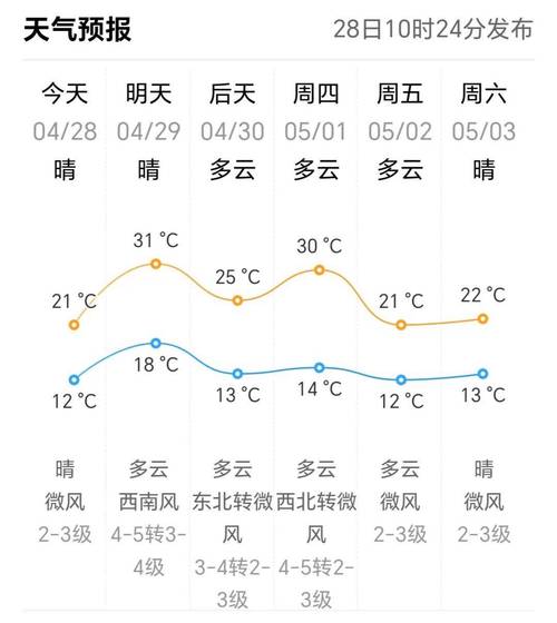 东营天气预报24小时？东营天气预报2345？-第1张图片-优品飞百科