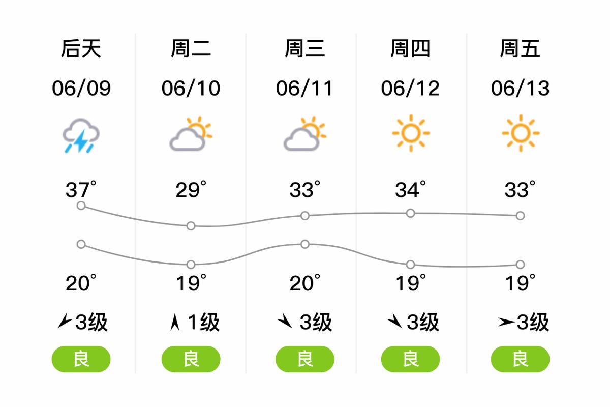 东营天气预报24小时？东营天气预报2345？-第3张图片-优品飞百科