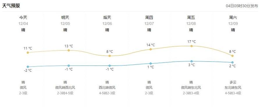 东营天气预报24小时？东营天气预报2345？-第4张图片-优品飞百科