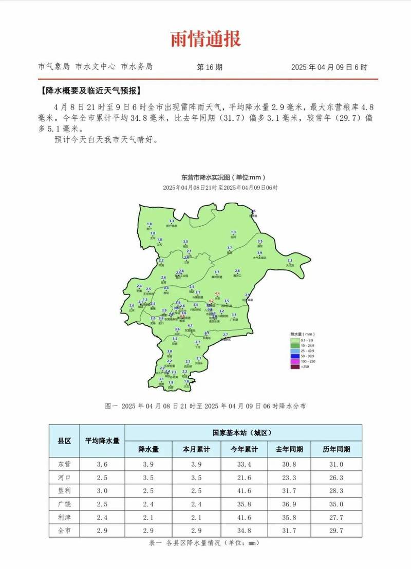 东营天气预报24小时？东营天气预报2345？-第5张图片-优品飞百科