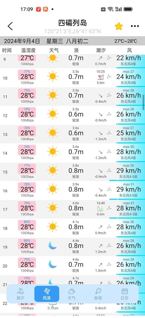 霞关天气预报，苍南霞关天气预报？-第6张图片-优品飞百科