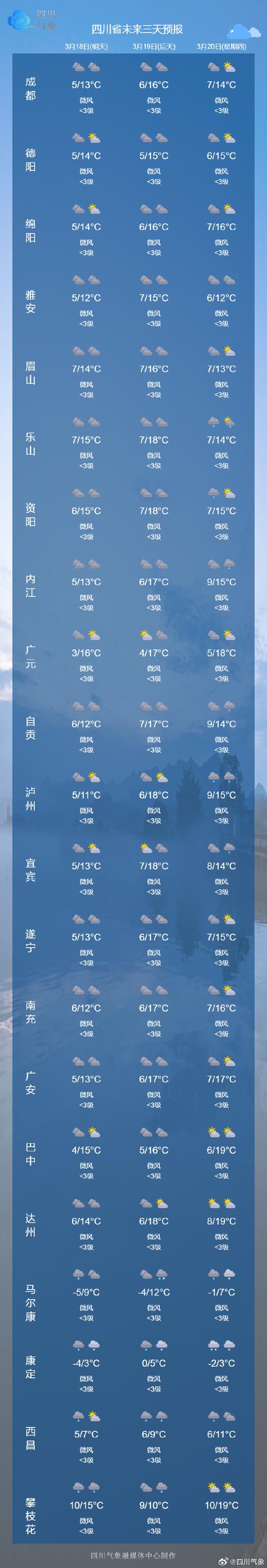 天气预报30天查询准吗，30天内的天气预报准吗-第3张图片-优品飞百科