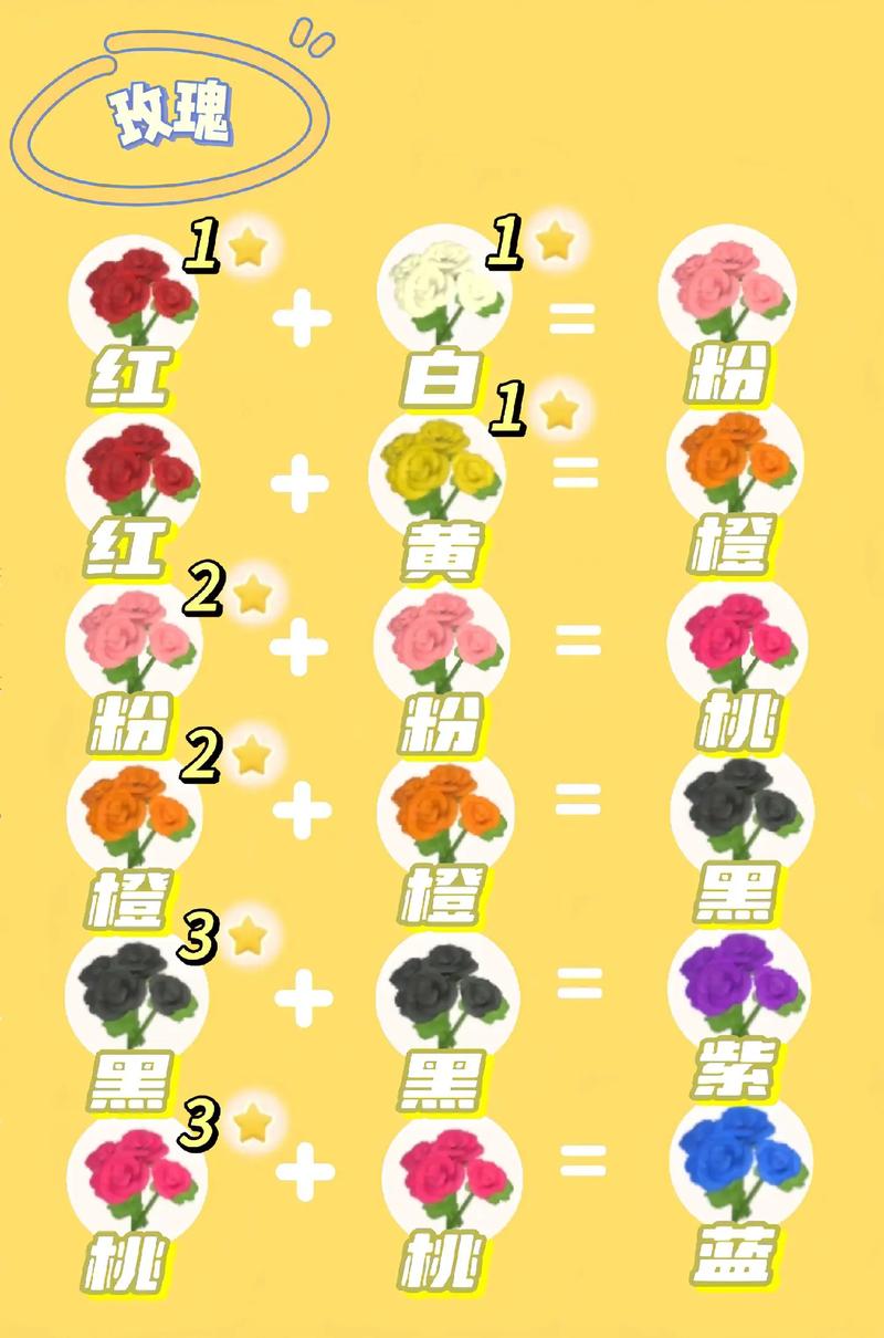 完全花有哪些花?完全花都有哪些花?-第3张图片-优品飞百科 完全花有哪些花?完全花都有哪些花?-第3张图片-优品飞百科