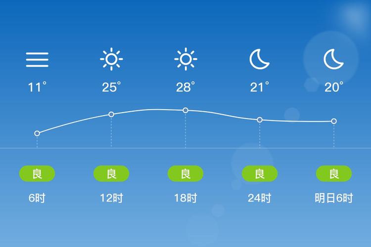 河南鹤壁天气预报？鹤壁天气预报预报？-第4张图片-优品飞百科