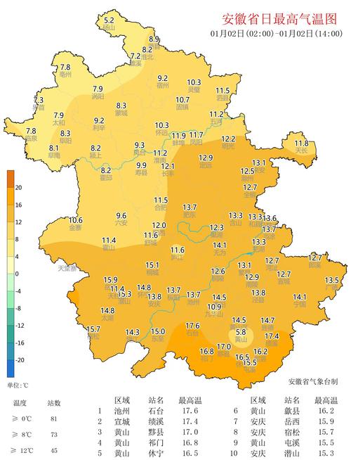 六安天气预报，六安天气预报40天准确一览表？-第5张图片-优品飞百科