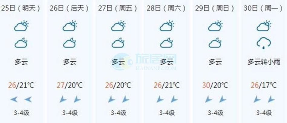 南昌的天气预报，江西南昌的天气预报-第2张图片-优品飞百科