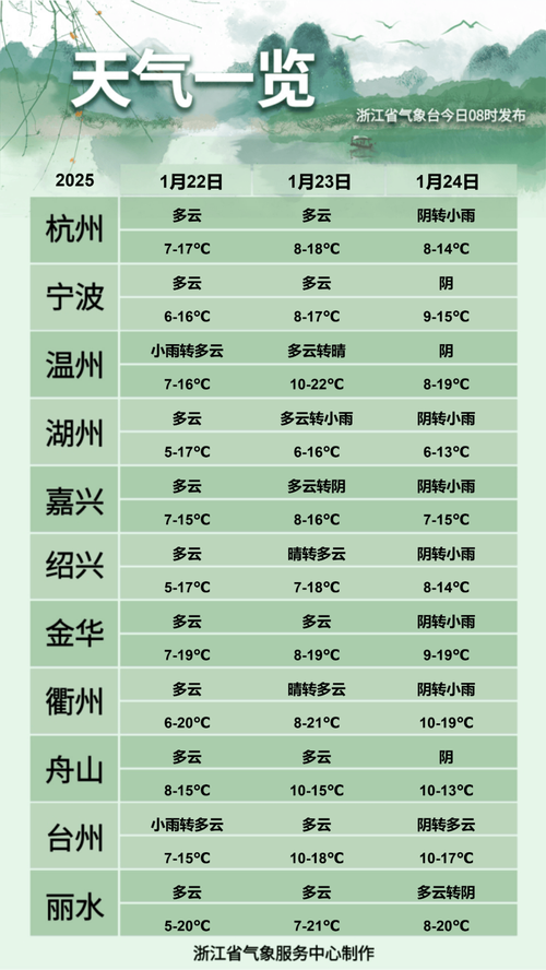 固始今天天气预报，固始今天的天气？-第4张图片-优品飞百科