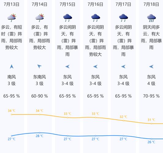 上海闵行天气实时情况最新，上海闵行天气实时情况最新查询-第4张图片-优品飞百科