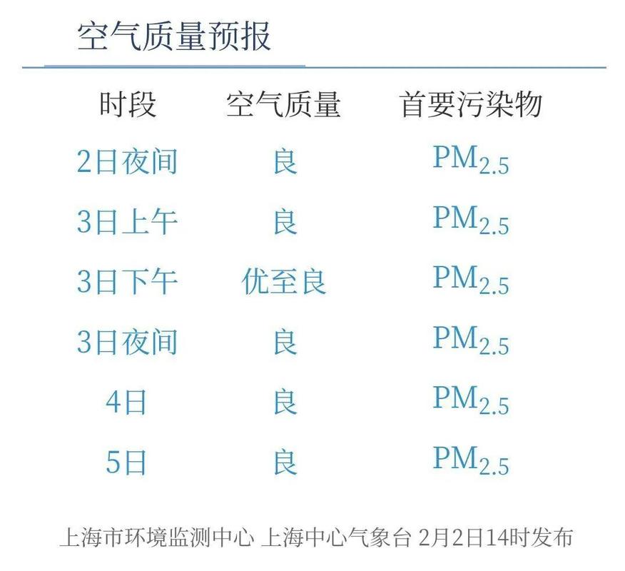 上海闵行天气实时情况最新，上海闵行天气实时情况最新查询-第7张图片-优品飞百科