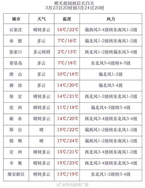 河北邢台清河天气预报，河北邢台清河天气预报最新？-第5张图片-优品飞百科